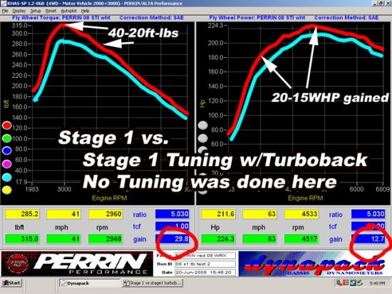 dyno_exhaust_stage1vsstage1turboback