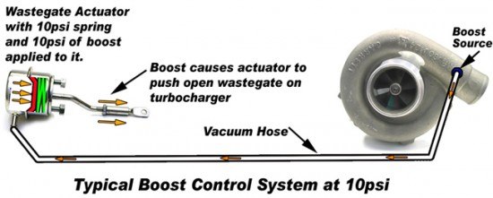 tech_boostcontrol_boostcontrolsystemtypical10psi