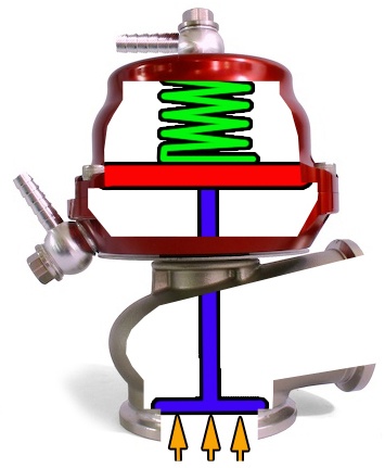 tech_boostcontrol_externalwastegateclosed