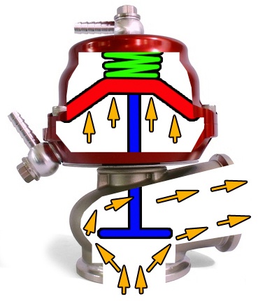 tech_boostcontrol_externalwastegateopen
