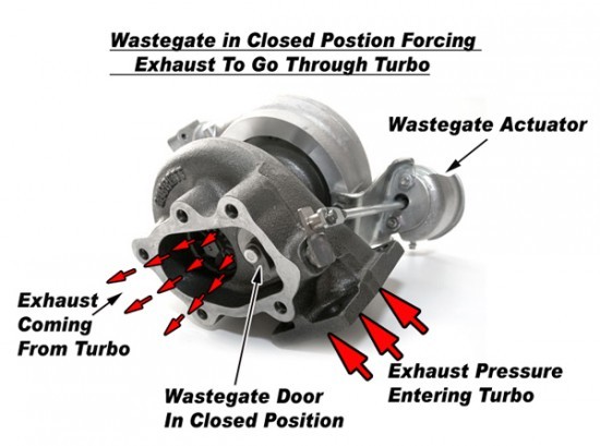 tech_boostcontrol_internalwggclosed